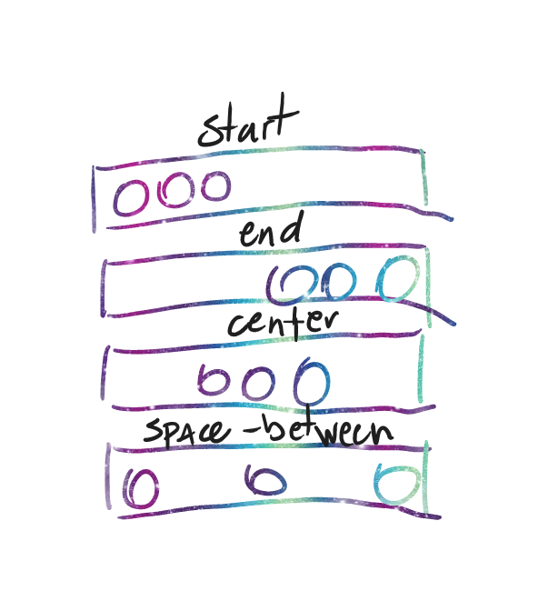 justify content by bluuweb