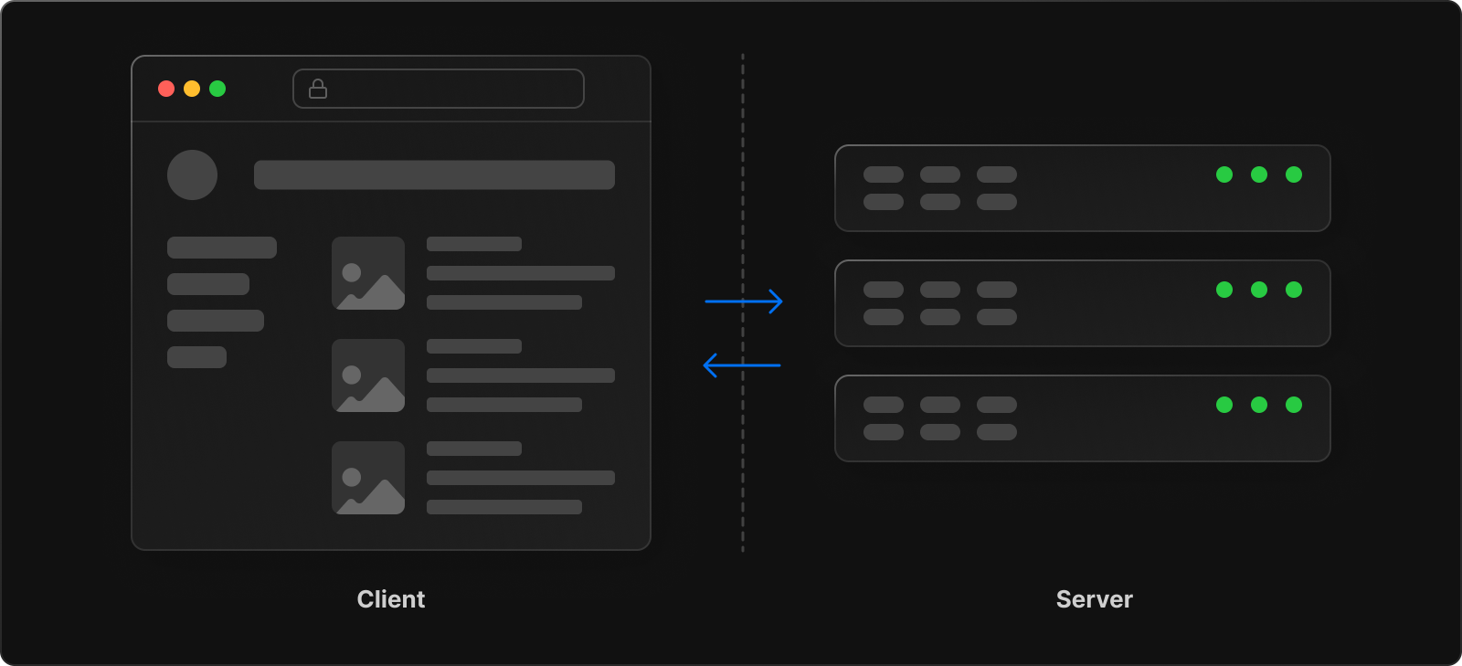 entornos de renderizado