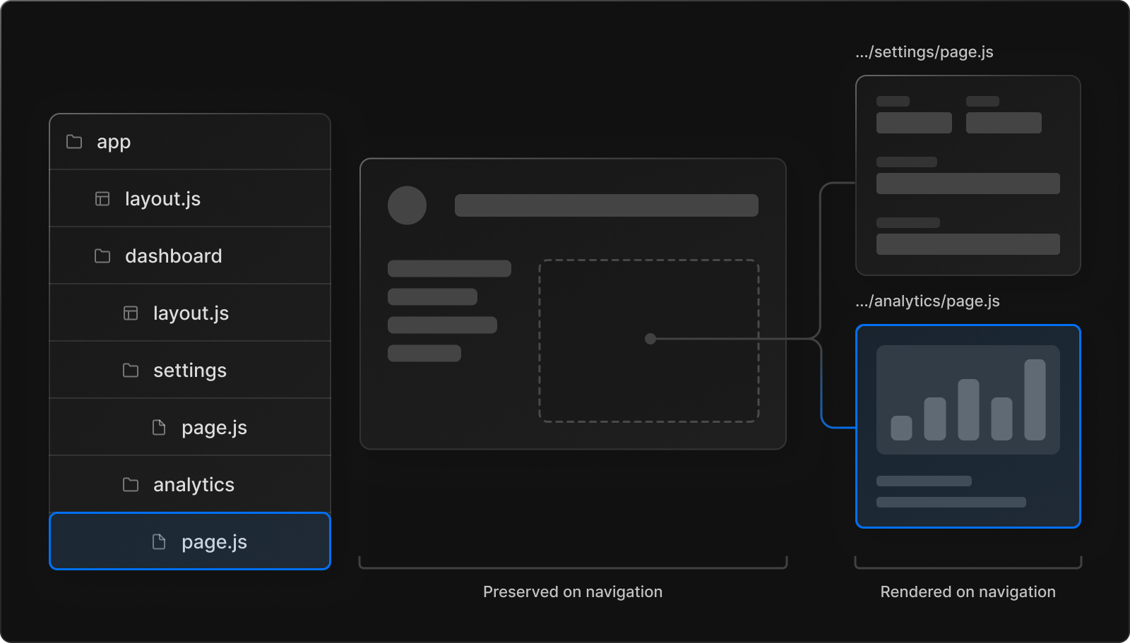 ejemplo representación parcial next