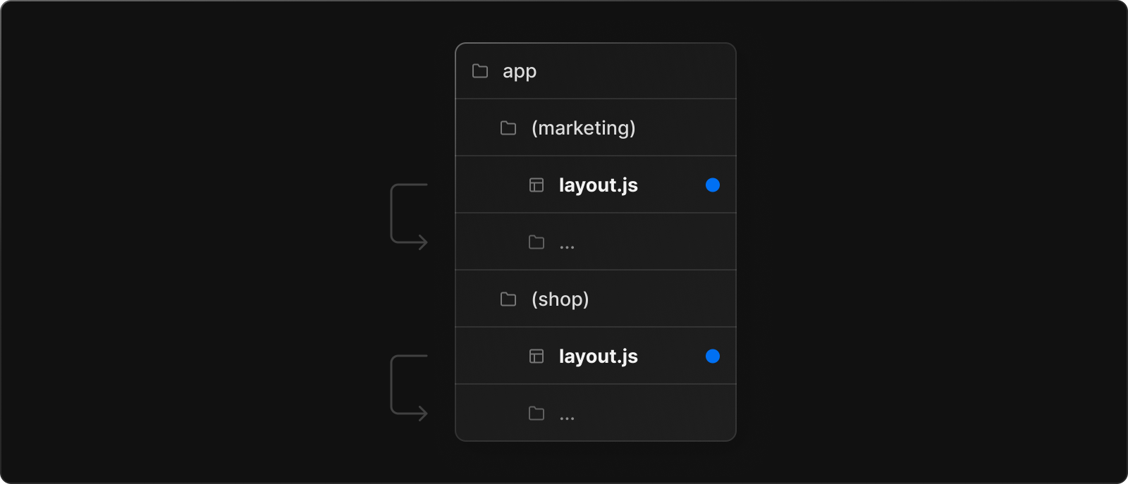 ejemplo multiples root layout